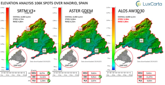 Elevation analysis, Madrid, Spain