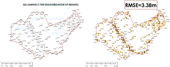 DHM vs GLOBAL CANOPY HEIGHT